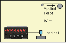 Capture for Tensile Strength of Wire