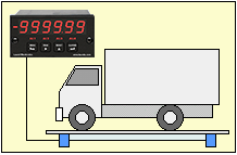 Electronic Counters and Timers