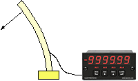 Ratiometric application