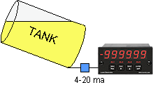 Laureate strain meter