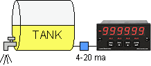 Laureate digital strain meter