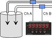 Dual Pulse Input Rate Meter to Combine Two Rates