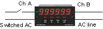 Dual-channel up/down totalizing to measure machine ON time by counting power line cycles.