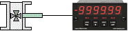 Displaying rate and total in the same Laureate digital panel totalizer and rate meter