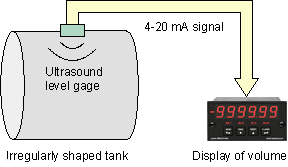 Volume from an irregularly shaped tank