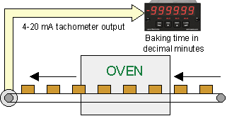 Extended Laureate VF meter