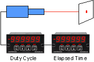 Duty cycle measurement