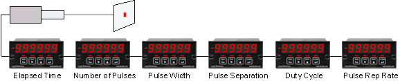 Electronic Timer - Instrumenting a Pulsed Laser System