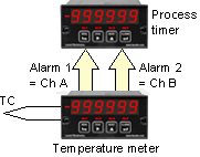 Electronic Timer - Timing Process Dynamics