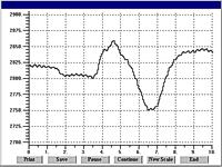 Setup Screen 16 for Digital Panel Meters and Digital Transmitters